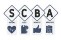 SCBA - Social Cost Benefit Analysis acronym  business concept background. Royalty Free Stock Photo